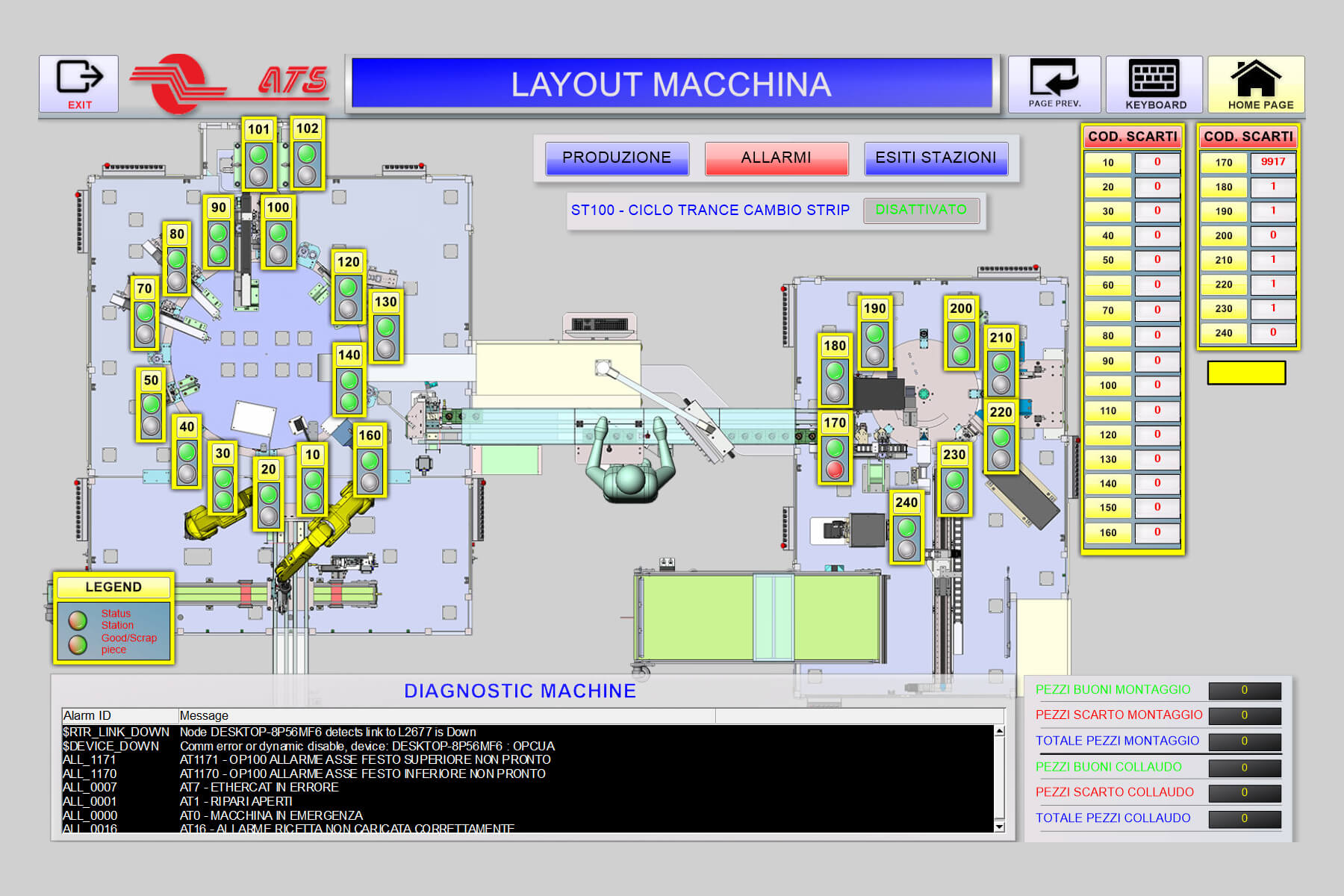 ProgettazioneSW-ATS